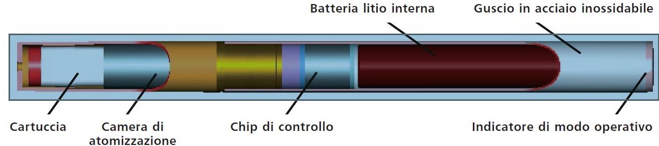 rutoo-sigaretta-elettronica-spaccato